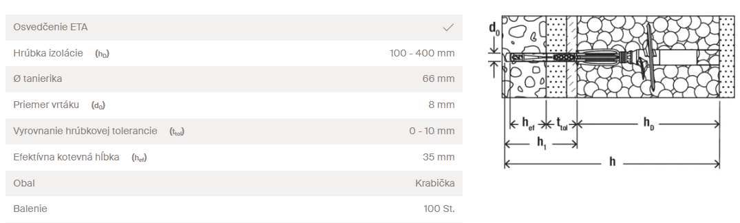 Fischer TermoZ SV II Ecotwist 0-10 hmoždinka – Obrázok 3