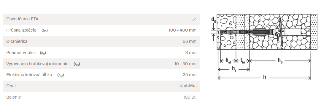 Fischer TermoZ SV II Ecotwist 10-30 hmoždinka – Obrázok 3
